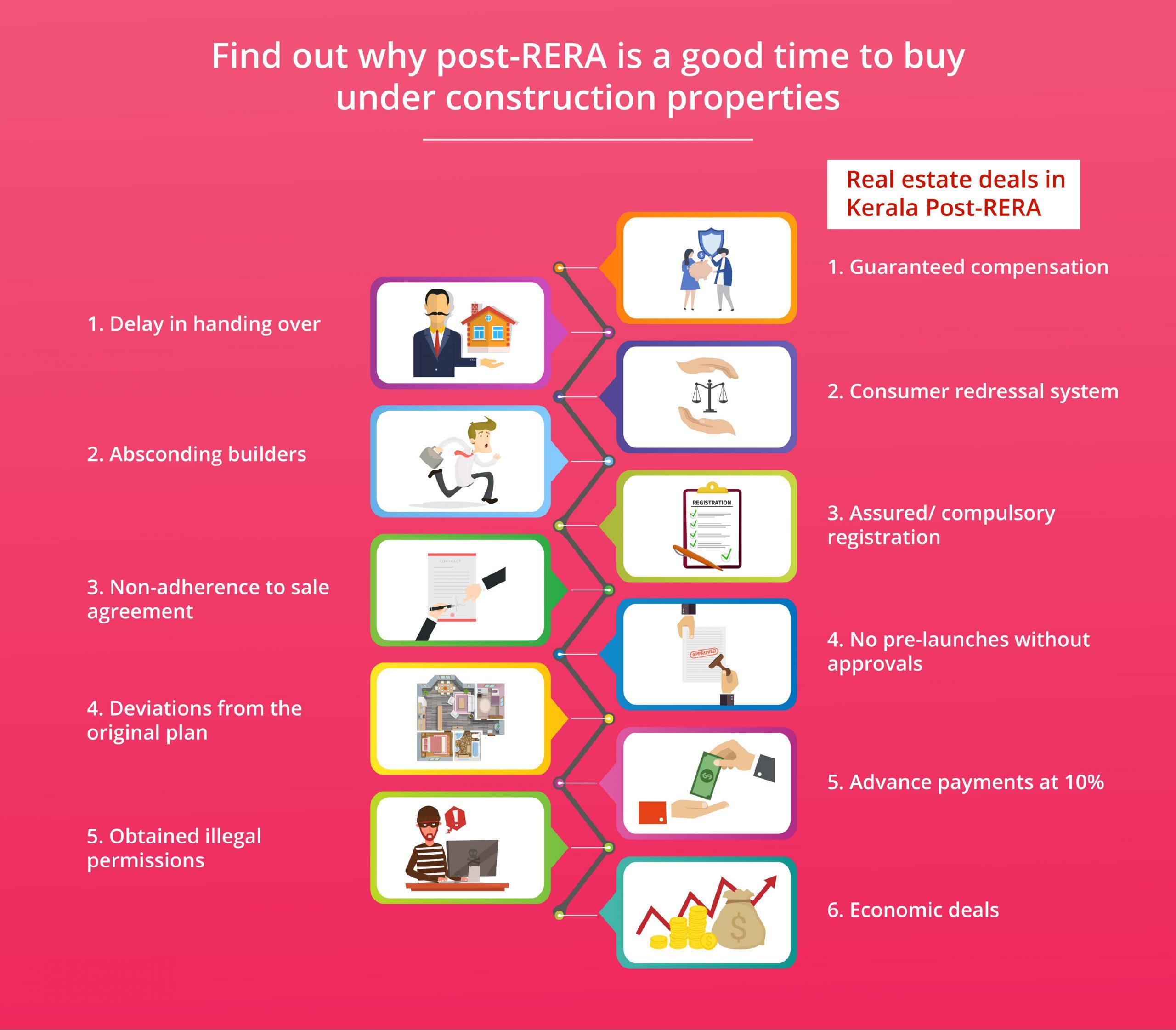 Find out why post-RERA is a good time to buy under construction properties