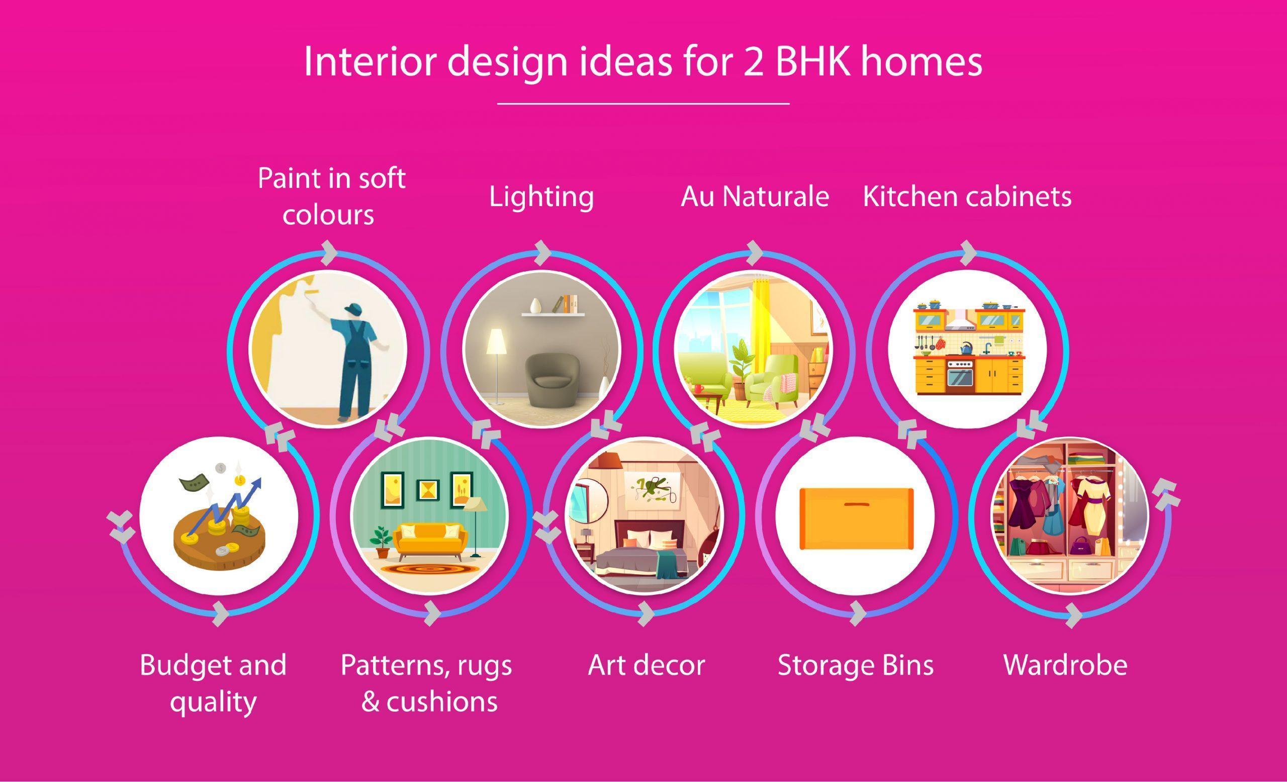 Interior design ideas for 2 BHK homes