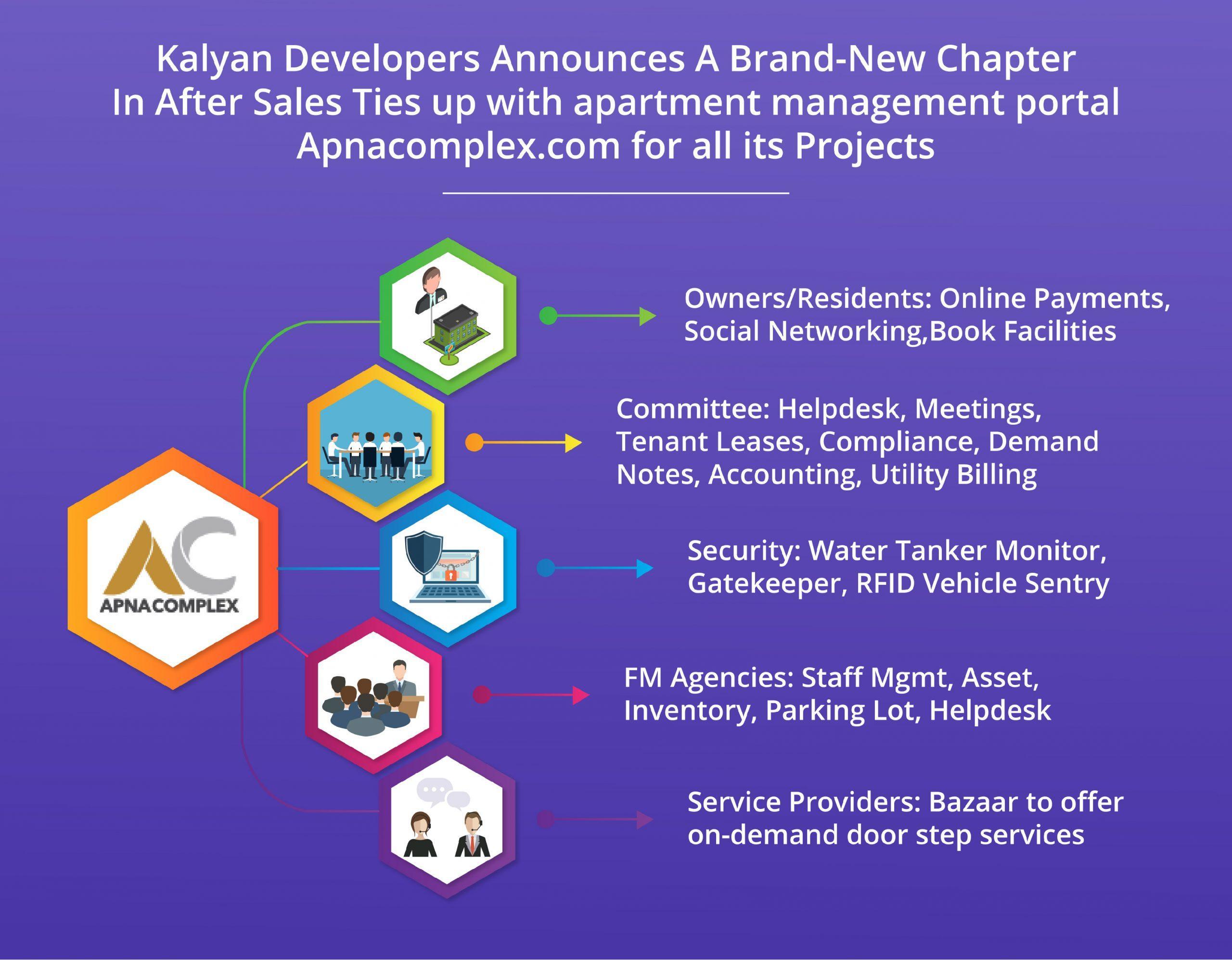 Kalyan Developers Announces A Brand-New Chapter In After Sales Ties up with apartment management portal Apnacomplex.com for all its Projects