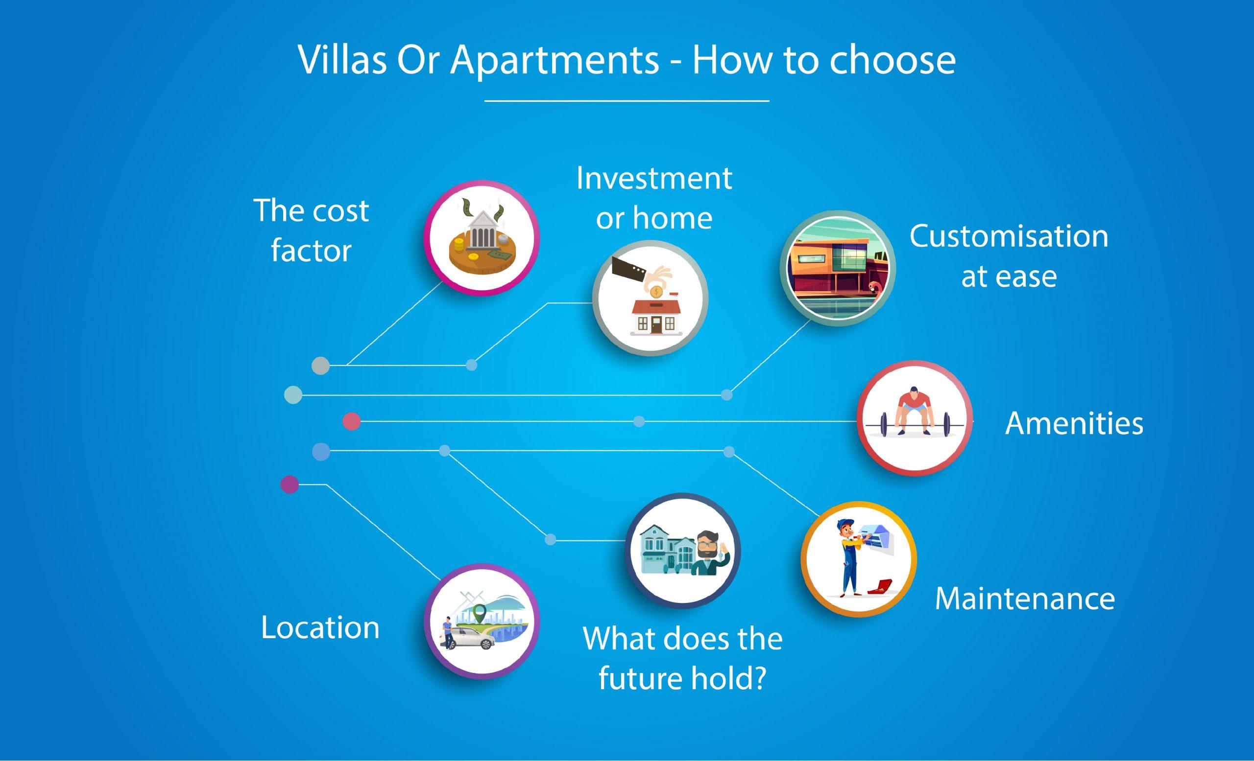 Villas Or Apartments – How to choose?